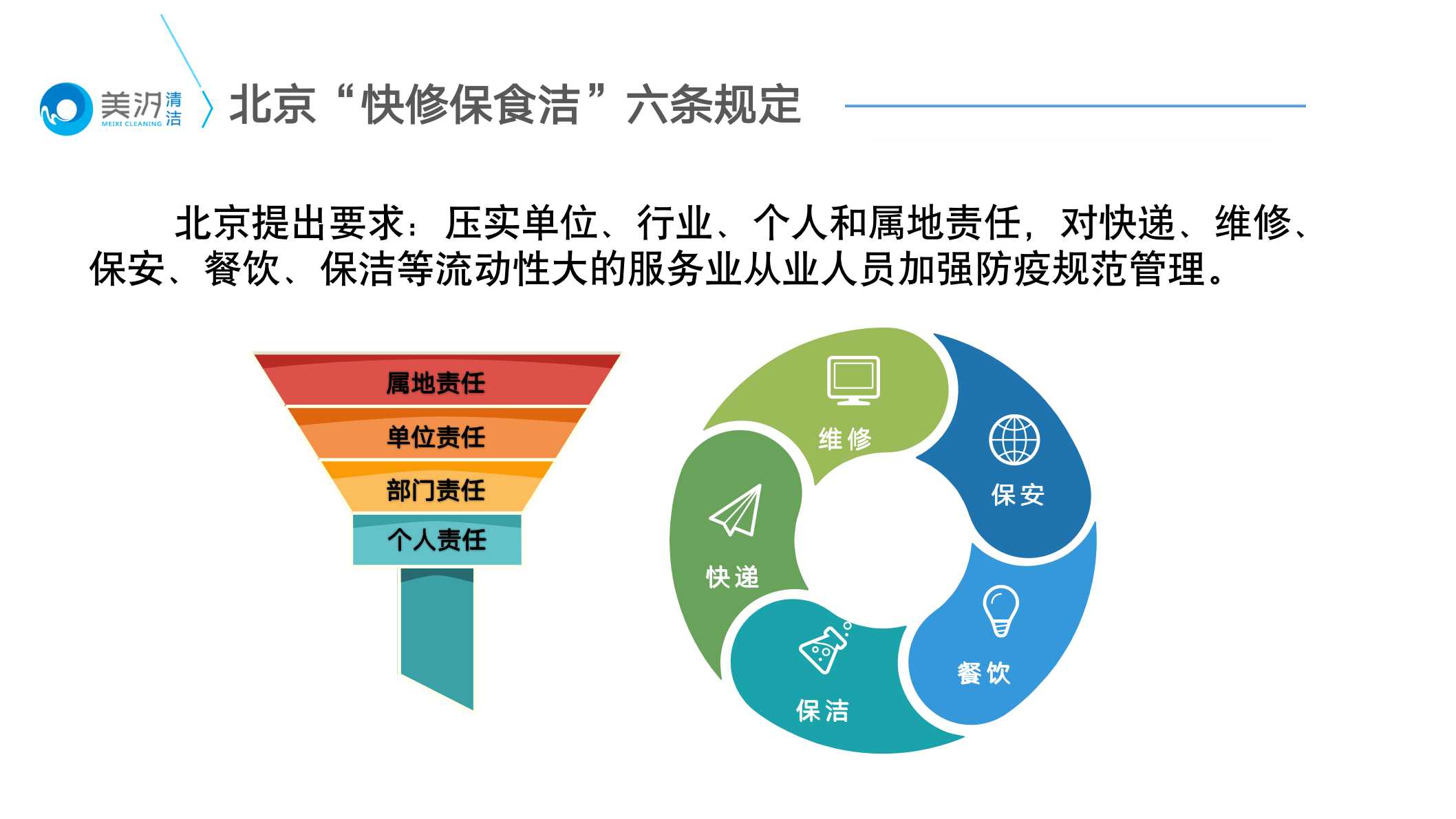 落實(shí)北京六條防疫管理措施，美汐清潔召開線上會(huì)議